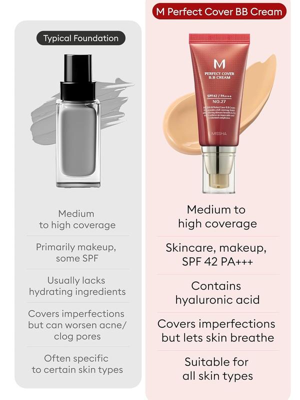 MISSHA M Perfect Cover BB Cream No.27 Honey beige for medium tan skin SPF 42 PA +++ 1.69 Fl Oz - Tinted Moisturizer for face with SPF