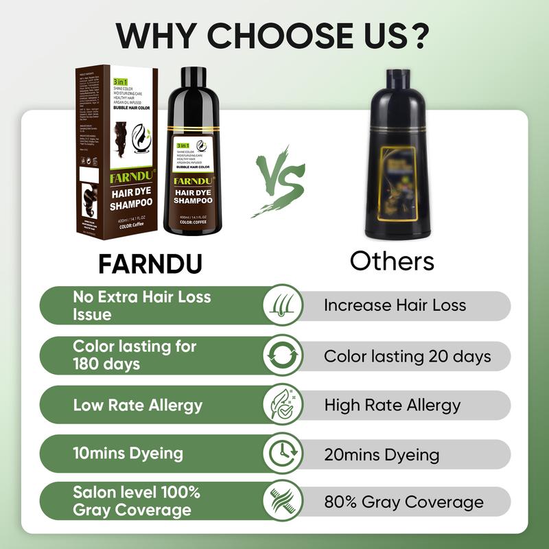 FARNDU-Hair Dye Shampoo, Gray Hair Coverage, 3 in 1 (+Shampoo+Conditioner), 5 Colors Available, 10 Mins Hair Color, Glossy and bright, For Men & Women with All Hair Types, Long Lasting, Plant extracts, Fruity aroma Ammonia-Free Mild (400 mL)-Coffee