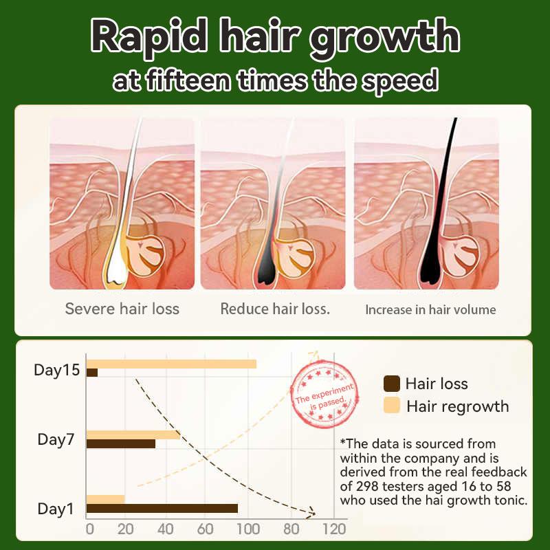 2Pcs The latest hair regeneration technology 5-in-1 Hair Growth Oil Serum For Thinning Hair Hair Loss&Hair Regrowth