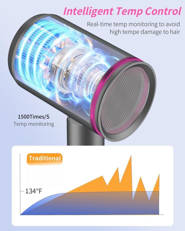 Portable Ionic Hair Dryer, Foldable Handle Hair Dryer,1600W Blow Dryer with Diffuser Concentrator Comb Nozzle,Intelligent Temperature Control,Low Noise for Home Salon Travel (Grey)