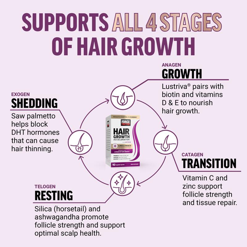 Force Factor Hair Growth Accelerator with Clinically Proven Lustriva to Promote Thicker, Stronger Hair, Biotin, Vitamin E & C, Mixed Berry, 60 Silicon