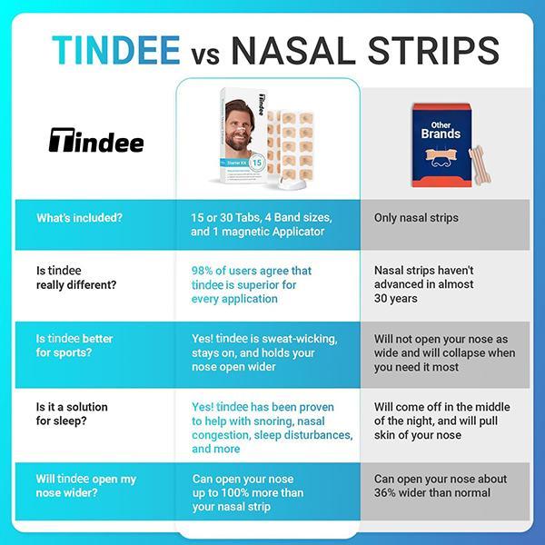 Breathing Nasal Strip Starter Kit (15 Count) - Boost Oxygen Intake, Reduce Snoring, Improve Sleep Quality - Sweat Resistant, Skin Safe Nasal Strips - Extra Strength Snoring Solution