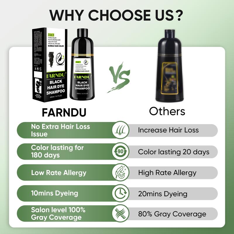 FARNDU-Hair Color Shampoo, Hair dye, Various Colors Available, 10 Mins Hair Color, Fruity aroma, 3-In-1 Gray Hair Coverage–Plant extracts-Long Lasting–Ammonia-Free Haircare Oil ,Argan Oil Scent Bowl (400 mL)