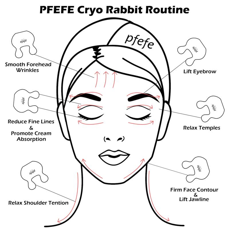 PFEFE Cryo Rabbit Massager for Eye Cream Serum Absorption Frozen Tool for Face Relaxing Jawline Lifting Undereys Puffiness Nose Sculpting Girls Women Self Skin Care Beauty Tools Gifts