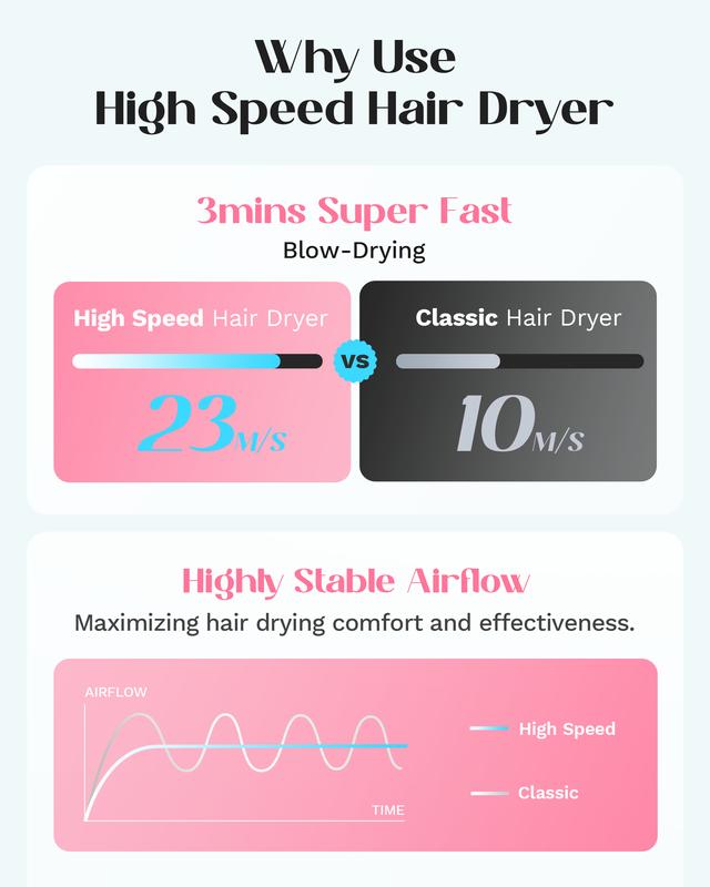 Wavytalk Negative Ion Fast Drying Hair Dryer and Hair Straightening Brush Set