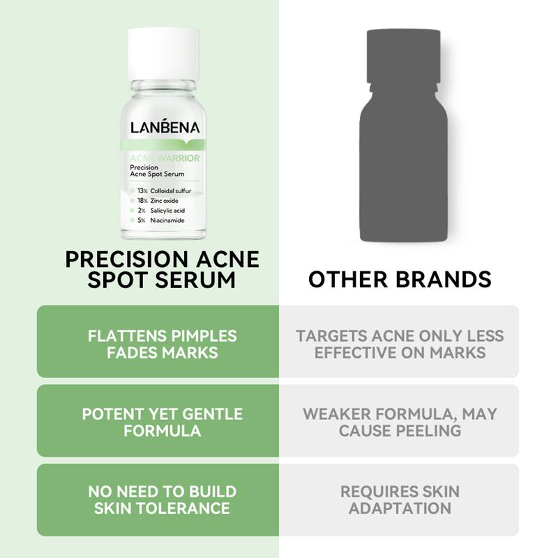 LANBENA Layered anti-acne essence, removes acne and soothes the skin，12ml