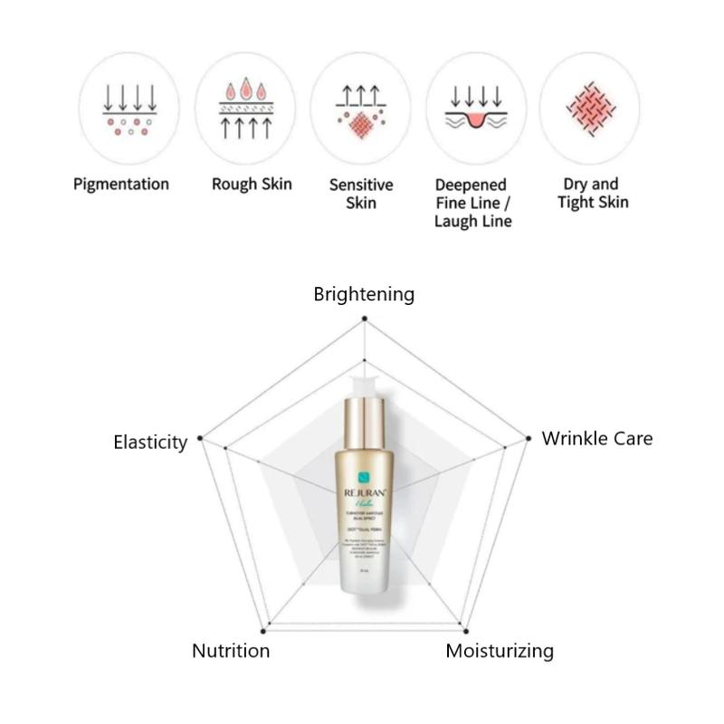 REJURAN Turnover Ampoule Dual Effect