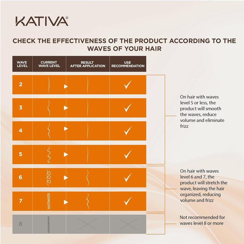 Kativa Brazilian Straightening Kit - 12 Weeks Straighter Hair, with Argan Oil & Shea Butter Haircare