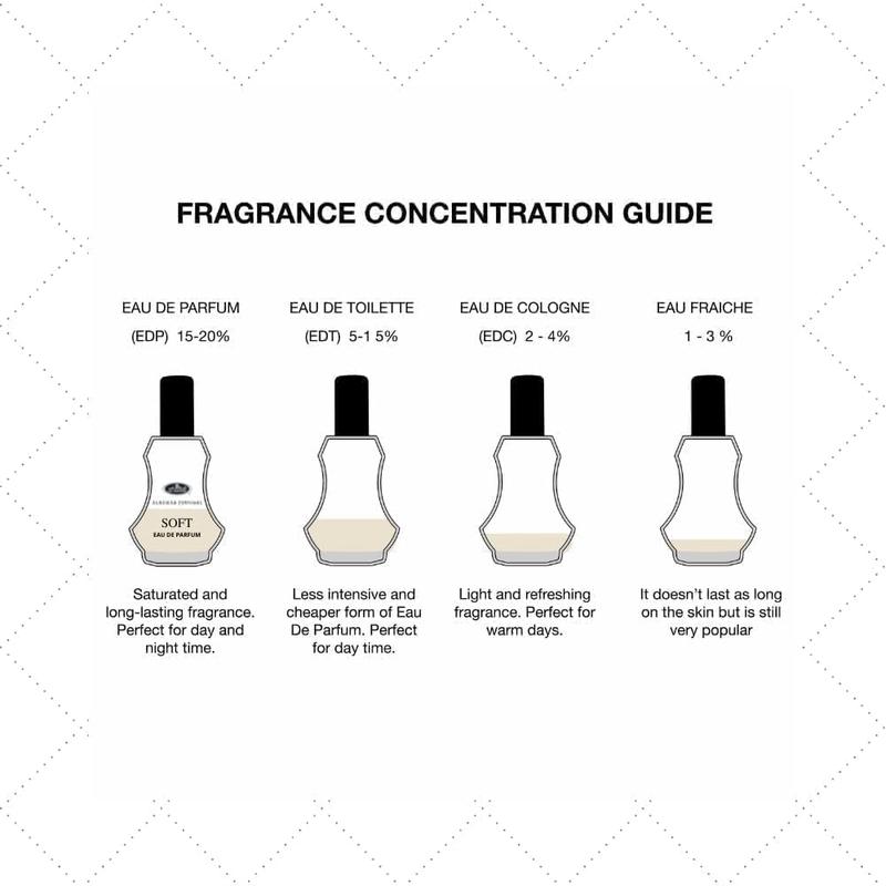 Al-Rehab Soft Eau de Parfum Spray, Unisex Fragrance, 1.18 fl oz